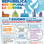 1 giugno, Punto Pace di Bologna – festa della repubblica che ripudia la guerra
